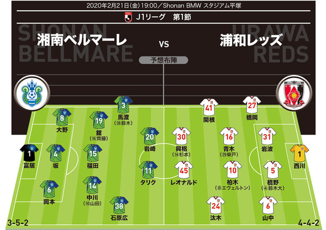 ◆Ｊ１◆金Ｊ開幕戦湘南×浦和 予想スタメン…浦和2TOPにレオナルドと興梠、CBに槙野…湘南新フォメ352で新外国人タリク先発予想