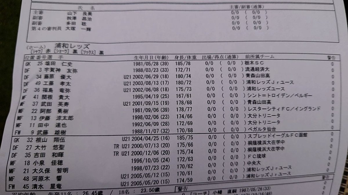 悲報 浦和レッズさん 若手育成目的のエリートリーグに39歳2名はじめ一軍メンバー多数出場させギリギリ勝利をもぎ取ってて草 サッカーまとめアンテナ サッカーラボアンテナ
