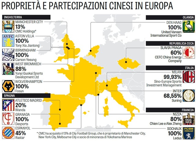 ◆小ネタ◆マンCからミランまで中国人欧州サッカークラブ出資リスト　