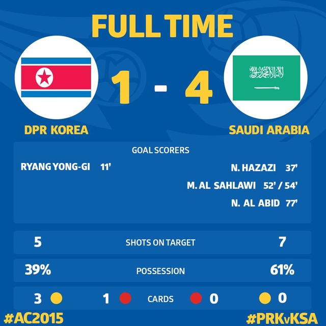 ◆アジア杯◆北朝鮮×サウジの結果　北朝鮮後半に崩れサウジ逆転勝利　北はＤＦの酷いミスとスアレスハンドで自滅
