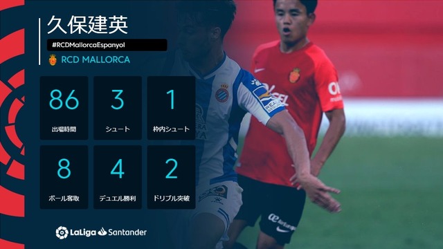 ◆朗報◆エスパニョール戦久保建英のネガトラが目に見えて改善している件…セビ爺の分まで走り切る