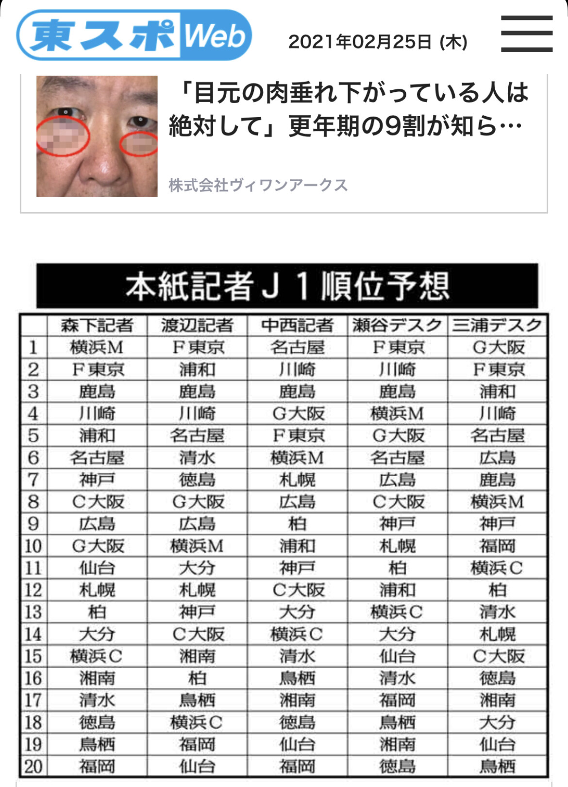 j小ネタ 東スポが今年の浦和レッズを高評価し過ぎだと話題に 2位予想する記者もw サッカーまとめアンテナ サッカーラボアンテナ j小ネタ 東スポが今年の浦和レッズを高評価し過ぎだと話題に 2位予想する記者もw サッカーまとめアンテナ サッカーラボアンテナ