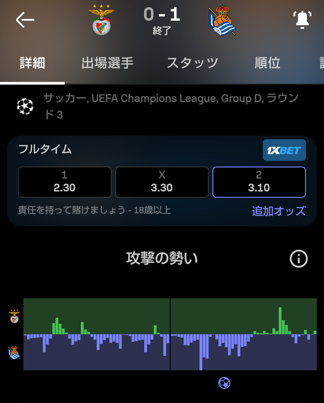 ◆小ネタ◆採点サイトのアタックモメンタムを見ればどこで久保が交代したのかまるわかりだと話題に！