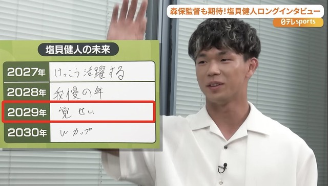◆小ネタ◆色々物議を醸す男、塩貝健人さんの未来予想…「2027年 けっこう活躍する」🤓
