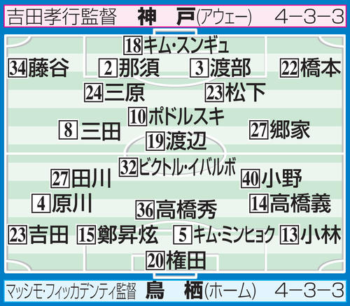 ◆Jリーグ◆今週開幕Ｊ１第1節全試合スタメン予想　ｂｙ　日刊