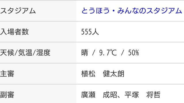 ◆悲報◆福島ユナイテッドさんマスコットの琥珀に因んで589番目の観客にプレゼントを用意した結果…入場者555人😭