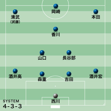 ◆W杯予選◆日本代表UAE戦各紙予想スタメン！山口蛍か大島か、武藤か宇佐美か・・・ボランチと左サイドの予想割れる