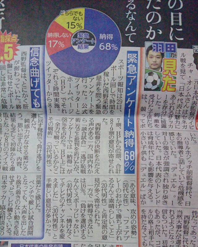◆W杯小ネタ◆ポーランド戦の西野采配…６８％が納得と圧倒的支持