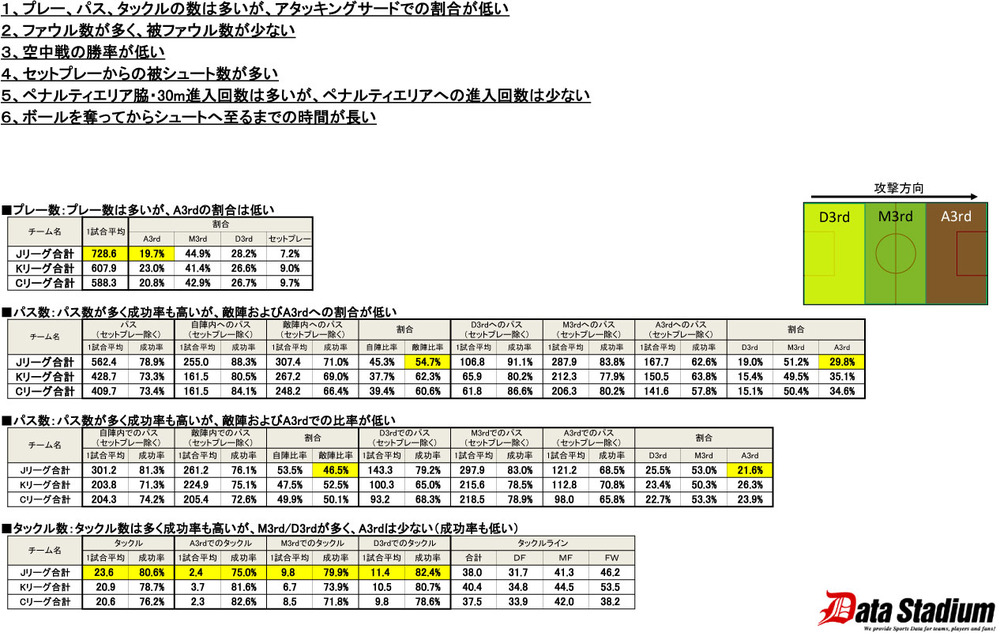 ◆ＡＣＬ◆原博実副理事長 が振り返った日本勢のプレー傾向「空中戦が弱い」「ゴール前で弱い」「なかなかシュートしない」