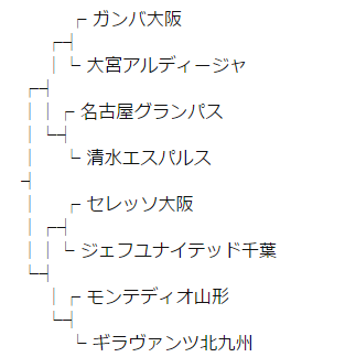 ◆天皇杯◆セレッソ大阪の対戦相手に違和感ありと話題に