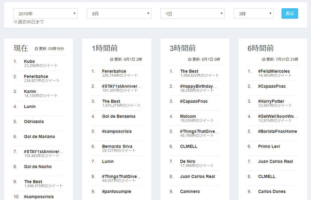 ◆Audi杯◆久保建英、ベンチスタートのせいでスペインで”Kubo”がトレンド1位