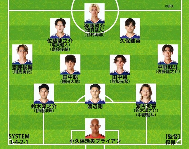 ◆悲報◆ベネズエラ戦の日本代表スタメンメンバーが舐めプすぎる件…予想全紙ハズレ