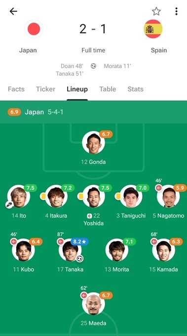 ◆悲報◆長友佑都「空気清浄器」「Ｗ杯が終わる頃には称賛しかない」で炎上中😭