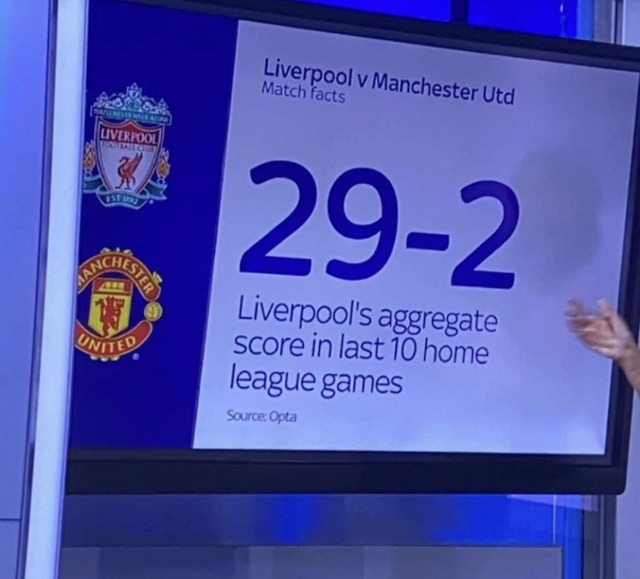 ◆プレミア◆7-0やむ無し？アンフィールドでのマンU戦過去10試合の合計スコア29-2😭