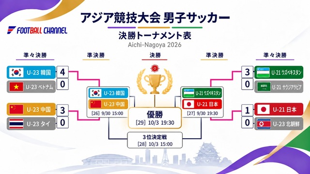 ◆悲報◆韓国メディアさん、今度は”天も助けた金メダルへの花道”とか言い出してしまう🤣🤣🤣