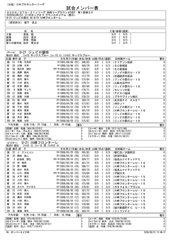 ◆悲報◆U21ジュビロ磐田、U21リーグなのにスタメンに22才以上6人最高齢は29才🤔