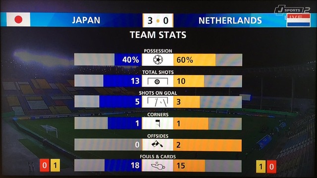 ◆U17W杯◆D組1節 日本×オランダ 日本西川-若月ラインで3得点！欧州王者を一蹴