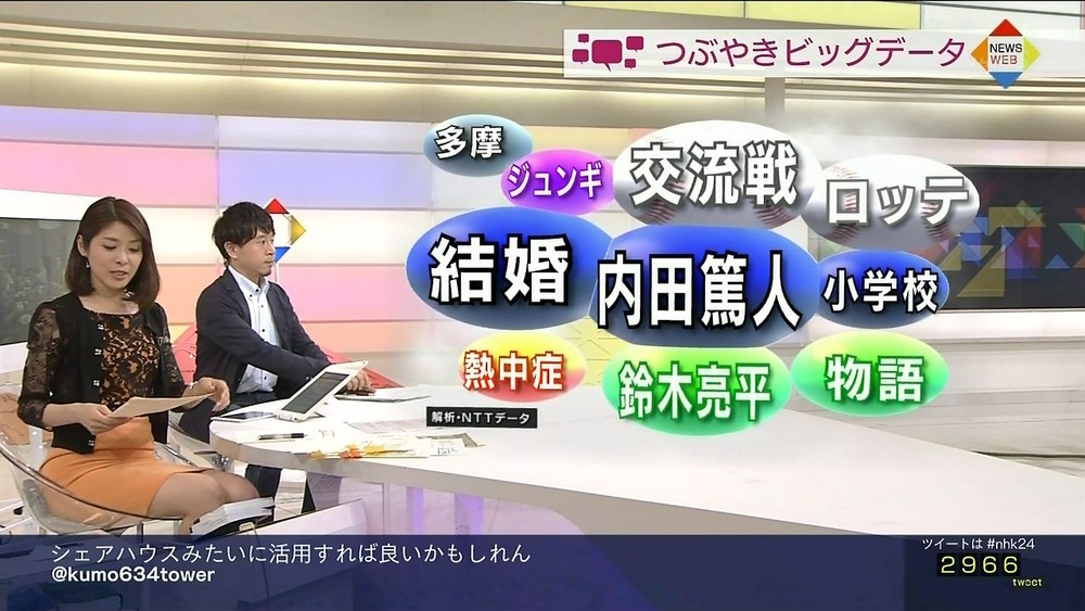 ◆画像小ネタ◆ＮＨＫでデカデカと内田篤人ワロタｗｗｗ