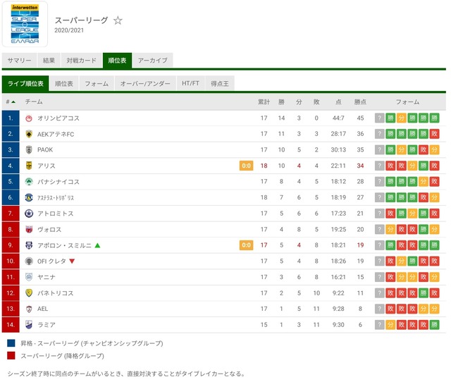 ◆ギリシャ◆現在無所属の香川真司、ギリシャ1部PAOKテッサロニキ加入へ