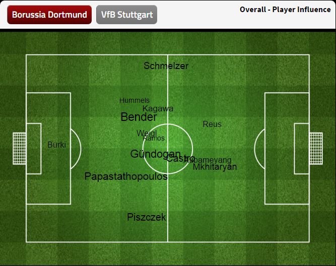 ◆ブンデス◆前節ドルトムントのポジショニングがおかしすぎると話題に！３トップが中央に寄り過ぎ？