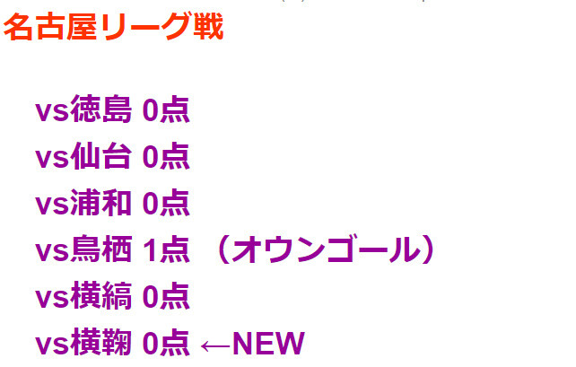 悲報 名古屋グランパスの得点者はオウンゴールのみ ここ6試合1得点 2chフットボールまとめアンテナ
