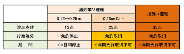 ◆悲報◆Ｊ２新潟のファビオとマンジー、酒気帯び運転で書類送検