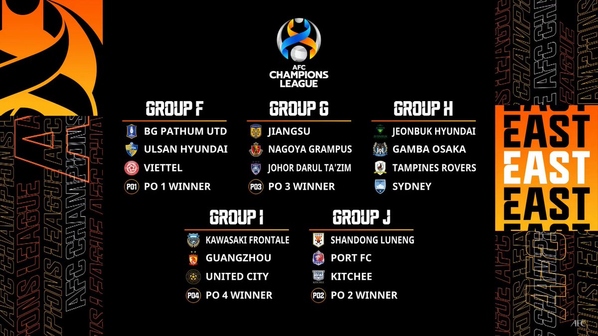 Acl 21グループリーグ 組み合わせ決定 川崎fは広州恒大と同組 Football Timeline Acl 21グループリーグ 組み合わせ決定 川崎fは広州恒大と同組 Football Timeline