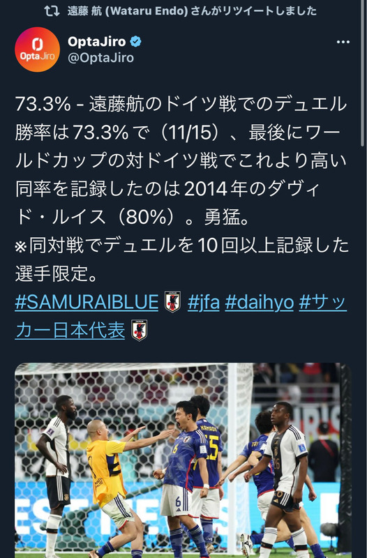 ◆W杯小ネタ◆日本代表MF遠藤航、ドイツ戦デュエル勝率73.3％、中盤のボール奪取がエゲツナすぎると話題に！