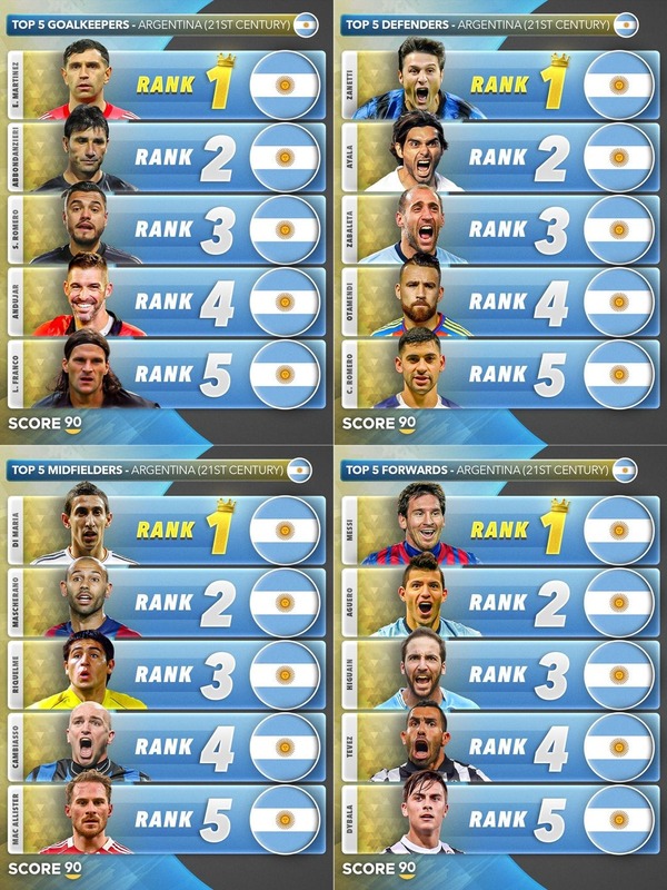 ◆W杯◆連覇を目指すアルゼンチン代表、W杯予備登録メンバー55名を発表！…メッシら選出もディバラは選外に