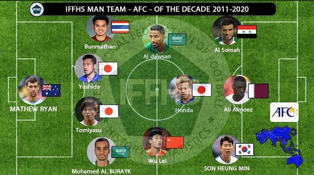 ◆アジア◆IFFHS 過去10年間「アジア人ベスト11」に冨安＆吉田、本田が選出も他の人選に違和感