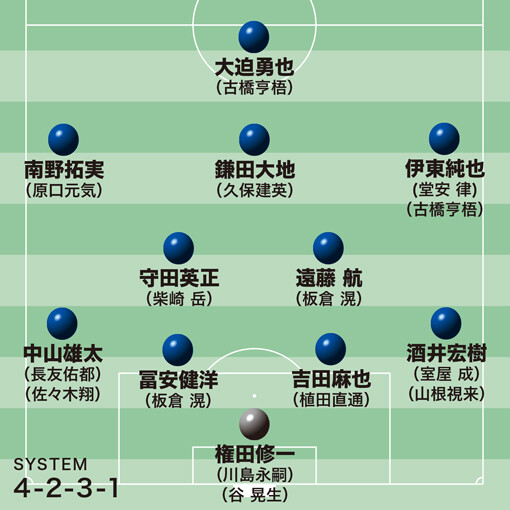 ◆日本代表◆森保ジャパン最新序列、柴崎復帰のボランチの争いは？南野、久保らタレント豊富な2列目の起用法も注目