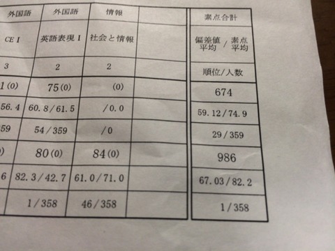 201407seiseki