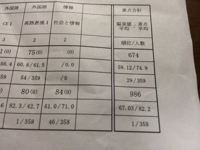 進研ゼミ高校講座だけで1位が取れた 音楽と英語多読 進研ゼミ高校講座だけで1位が取れた 音楽と英語多読