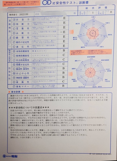 【画像】鬱病自動車教習生ワイ、ヤバいwwwwwwwwwww