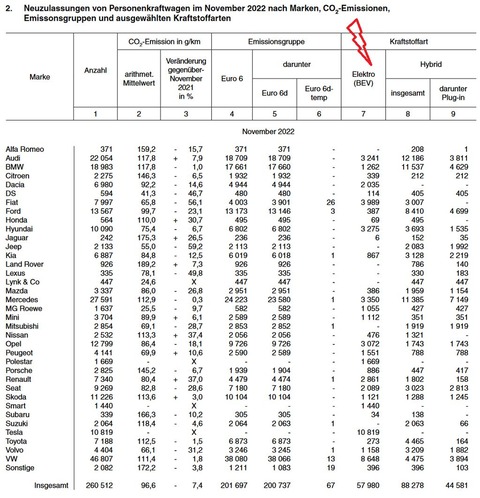 【悲報】自動車最先進国のドイツで日本車が全く売れなくて、ワイ泣くwwwwww