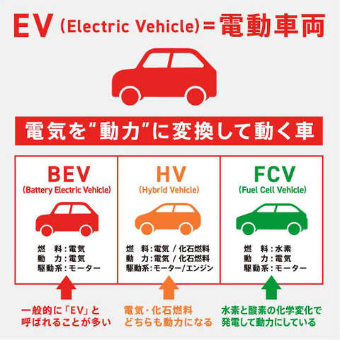 【悲報】トヨタ社長「ハイブリッド車も電動車の定義に加えろ」と政府に圧力をかけるwwwwwww