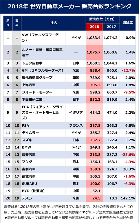 2018daisuranking_02