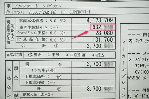 estimate