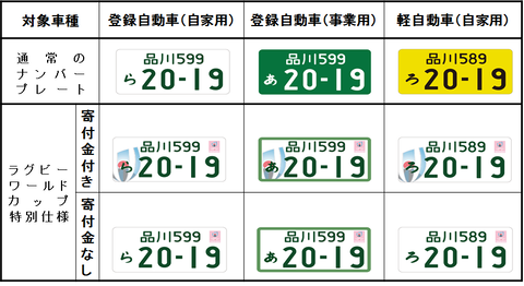 これから軽自動車買うんだが白ナンバーにしていい？