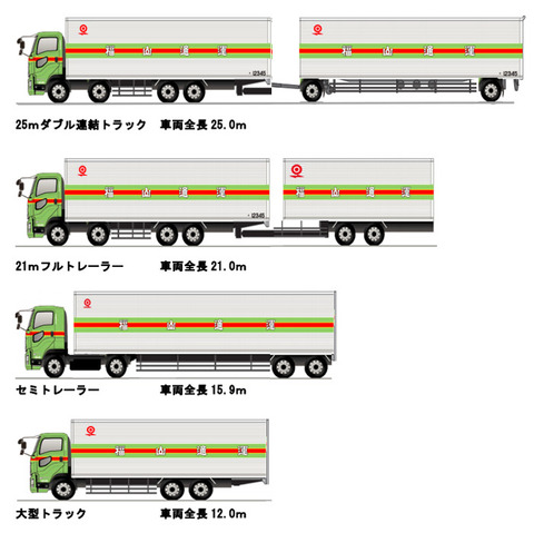 「介護士」「清掃員」「土木作業員」「トラック運転手」←あと5年でAIで失業するんだよなwww