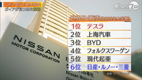 トヨタは社長が車オタクだからダメになる←ワイがこう言っても数年前まで君ら信じなかったよなwwwwwwwww