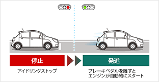 【悲報】アイドリングストップ車、順次廃止へwwwwwww