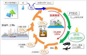 欧州の「EVシフト」にブレーキ!? ドイツが「e-fuel」提案！「2035年完全EV化」なかったことになる？