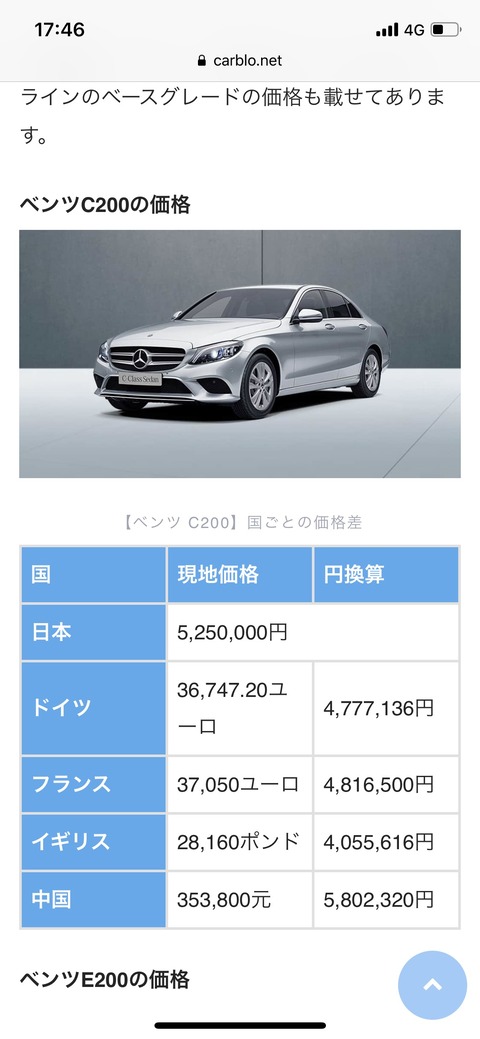 外車に嫉妬する底辺「ベンツはドイツじゃ大衆車！！」ぼく「どれどれ本国での値段はっと」