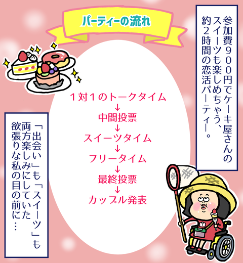 恋活パーティーの流れ