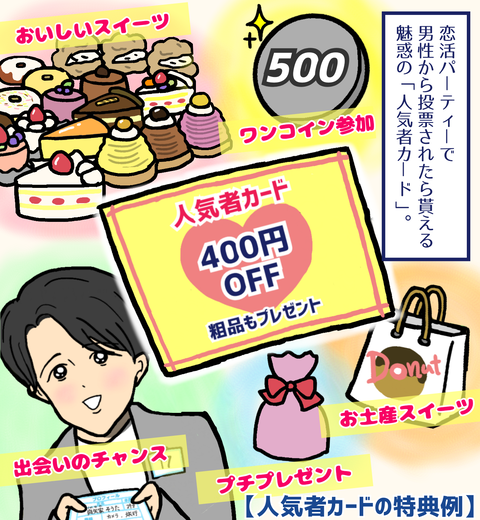 恋活パーティーの人気者カード