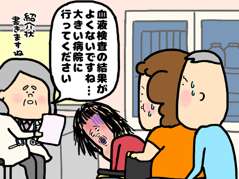 血液検査の結果がよくない