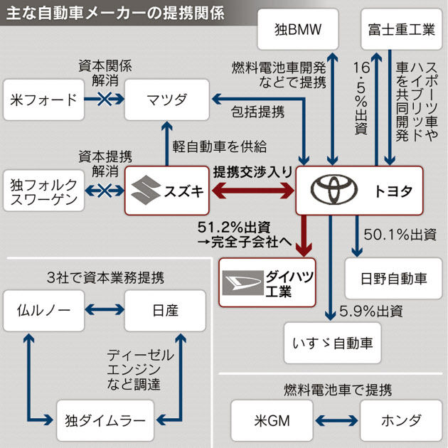 国産車メーカーを擬人化すると 車のまとめ 国産車メーカーを擬人化すると 車のまとめ