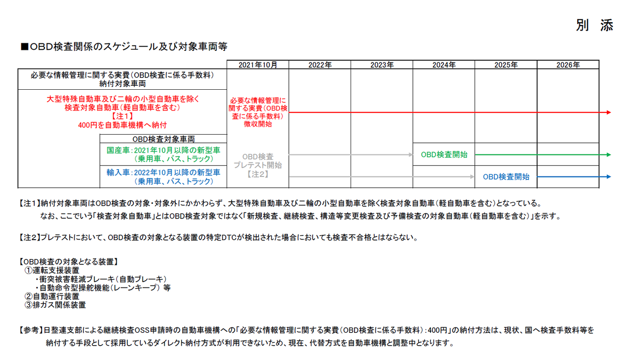 obd検査関係のスケジュール及び対象車両について 福井県自動車整備振興会インフォメーション obd検査関係のスケジュール及び対象車両について 福井県自動車整備振興会インフォメーション