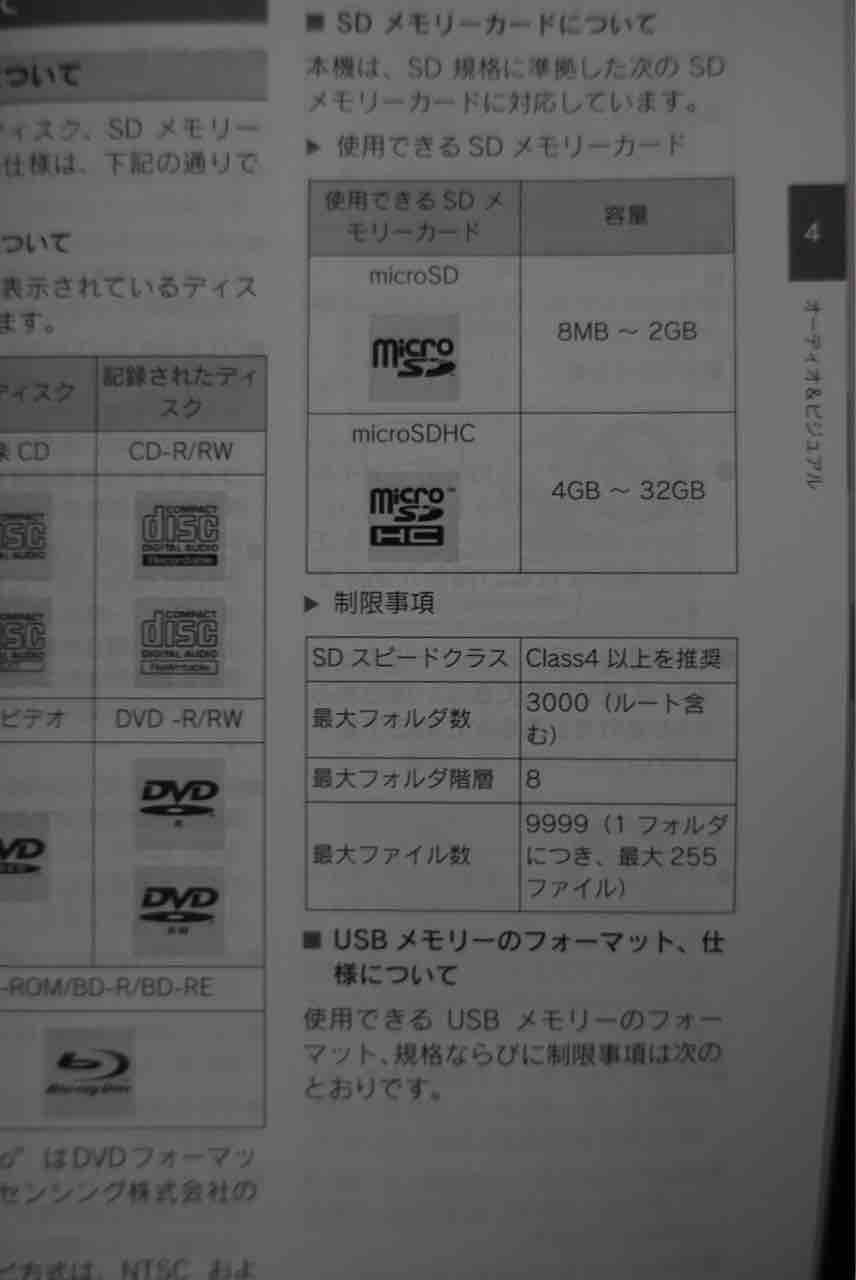 多彩なオーディオソースで楽しめるのも魅力 レクサスnx用にmicrosdカードを購入してみた 背伸びレクサスオーナー